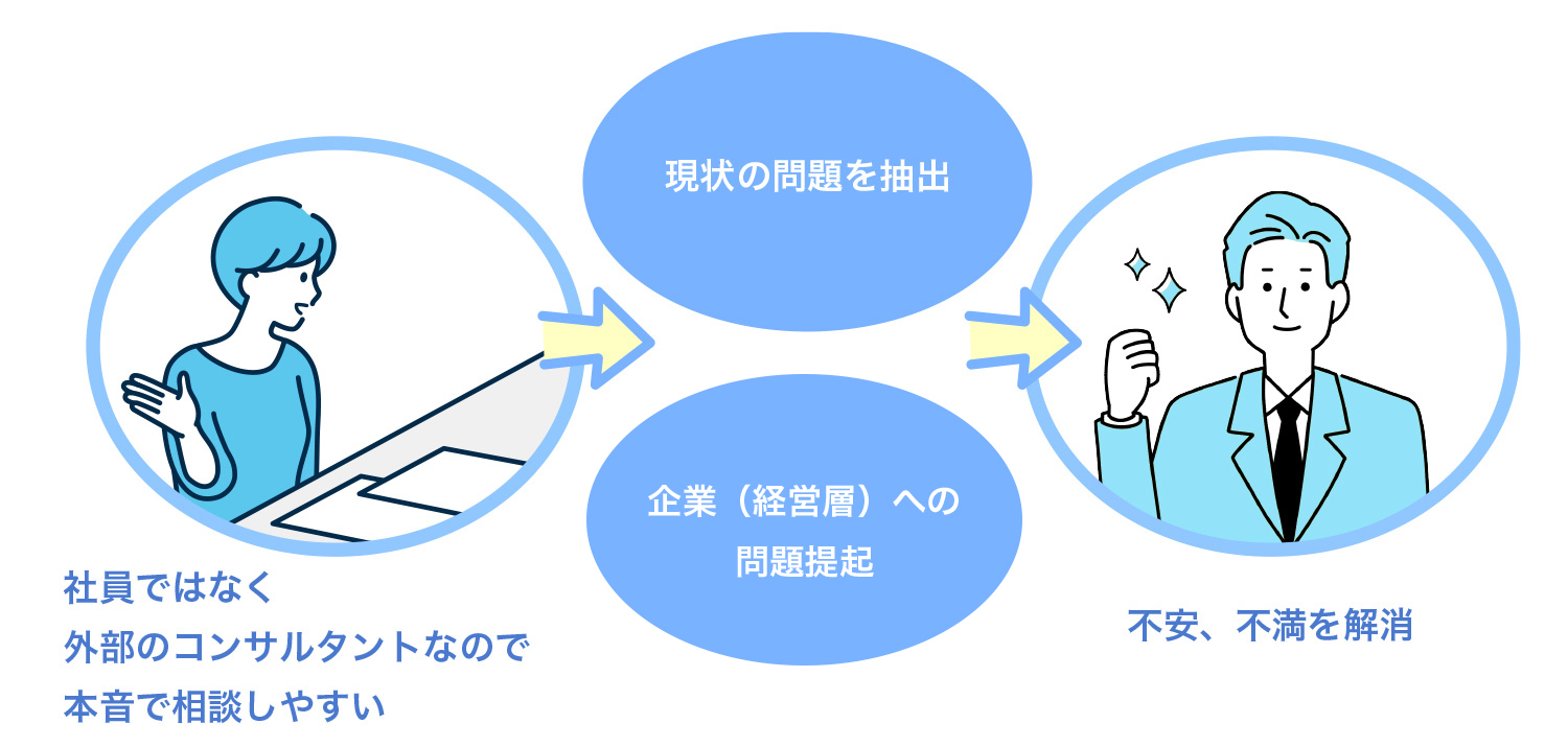 キャリアコンサルタントイメージ
